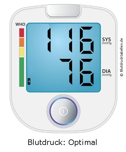 Blutdruck 116 zu 76 auf dem Blutdruckmessgerät