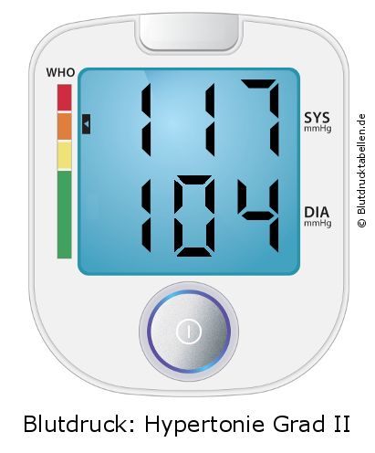 Blutdruck 117 zu 104 auf dem Blutdruckmessgerät