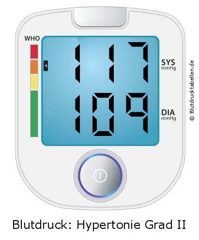 Blutdruck 117 zu 109 auf dem Blutdruckmessgerät