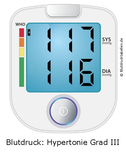 Blutdruck 117 zu 116 auf dem Blutdruckmessgerät