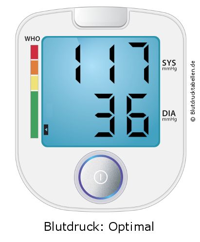 Blutdruck 117 zu 36 auf dem Blutdruckmessgerät