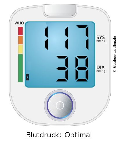 Blutdruck 117 zu 38 auf dem Blutdruckmessgerät