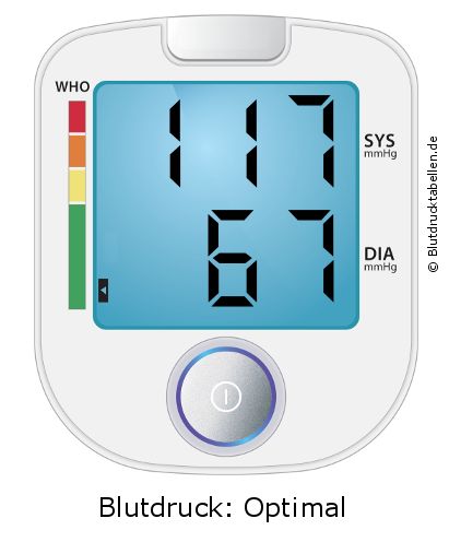 Blutdruck 117 zu 67 auf dem Blutdruckmessgerät