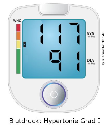 Blutdruck 117 zu 91 auf dem Blutdruckmessgerät