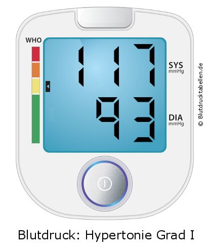 Blutdruck 117 zu 93 auf dem Blutdruckmessgerät