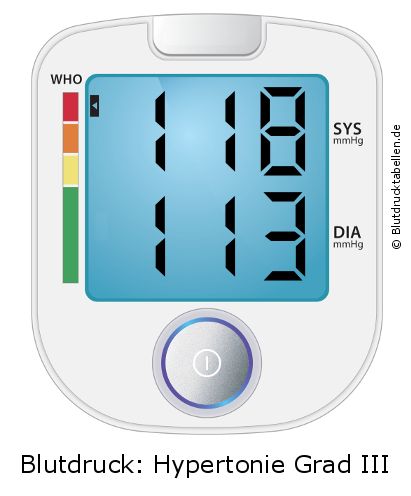 Blutdruck 118 zu 113 auf dem Blutdruckmessgerät