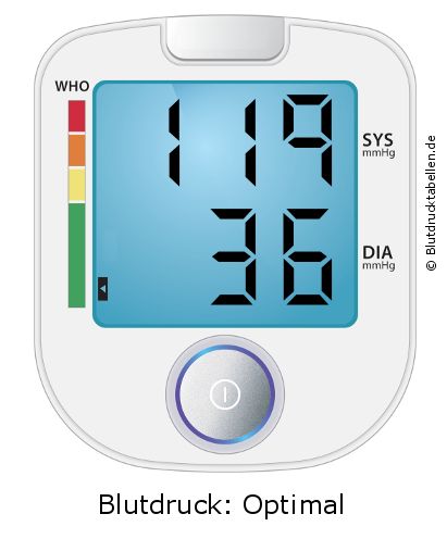 Blutdruck 119 zu 36 auf dem Blutdruckmessgerät