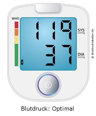 Blutdruck 119 zu 37 auf dem Blutdruckmessgerät