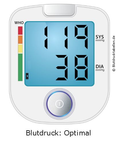 Blutdruck 119 zu 38 auf dem Blutdruckmessgerät