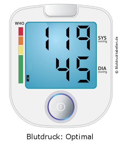 Blutdruck 119 zu 45 auf dem Blutdruckmessgerät