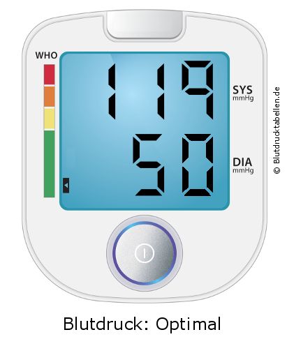 Blutdruck 119 zu 50 auf dem Blutdruckmessgerät