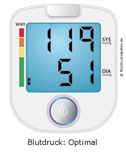 Blutdruck 119 zu 51 auf dem Blutdruckmessgerät