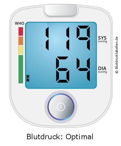 Blutdruck 119 zu 64 auf dem Blutdruckmessgerät
