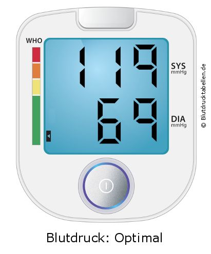 Blutdruck 119 zu 69 auf dem Blutdruckmessgerät