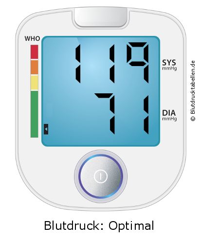 Blutdruck 119 zu 71 auf dem Blutdruckmessgerät