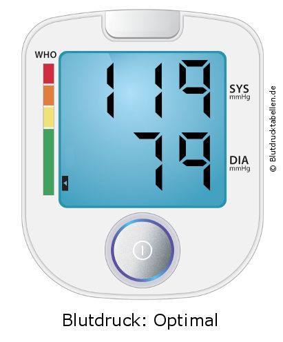 Blutdruck 119 zu 79 auf dem Blutdruckmessgerät