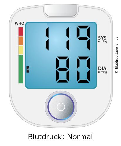 Blutdruck 119 zu 80 auf dem Blutdruckmessgerät