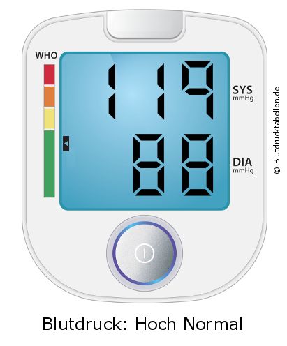 Blutdruck 119 zu 88 auf dem Blutdruckmessgerät