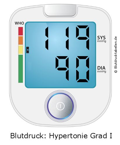 Blutdruck 119 zu 90 auf dem Blutdruckmessgerät