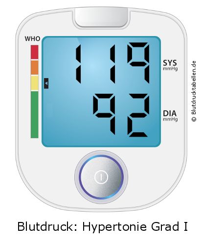 Blutdruck 119 zu 92 auf dem Blutdruckmessgerät