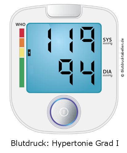 Blutdruck 119 zu 94 auf dem Blutdruckmessgerät