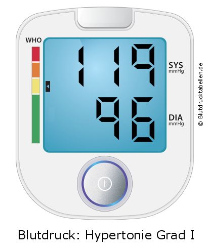 Blutdruck 119 zu 96 auf dem Blutdruckmessgerät