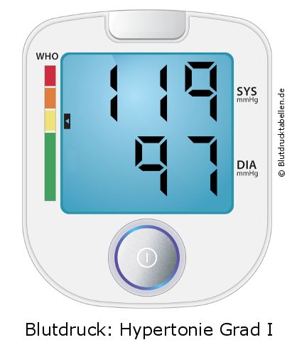 Blutdruck 119 zu 97 auf dem Blutdruckmessgerät