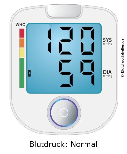 Blutdruck 120 zu 59 auf dem Blutdruckmessgerät