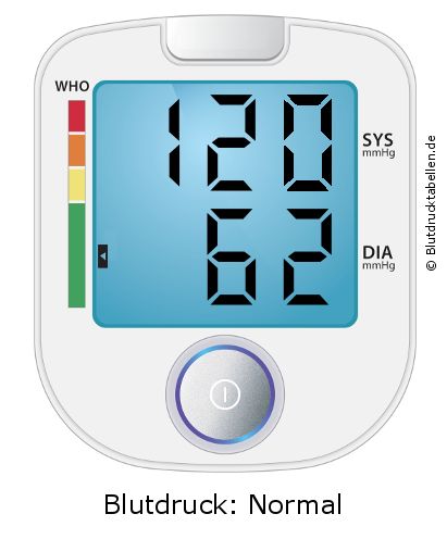 Blutdruck 120 zu 62 auf dem Blutdruckmessgerät