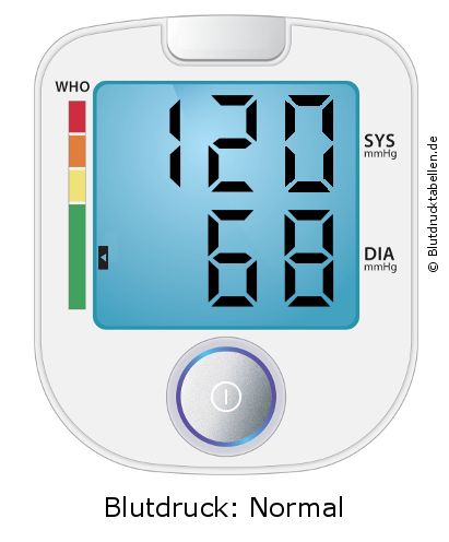 Blutdruck 120 zu 68 auf dem Blutdruckmessgerät
