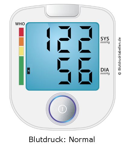 Blutdruck 122 zu 56 auf dem Blutdruckmessgerät