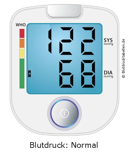 Blutdruck 122 zu 68 auf dem Blutdruckmessgerät