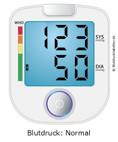 Blutdruck 123 zu 50 auf dem Blutdruckmessgerät