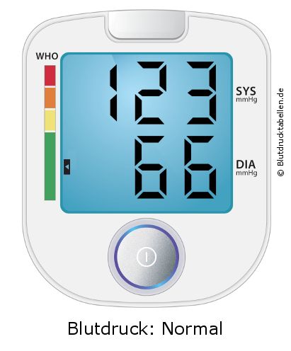 Blutdruck 123 zu 66 auf dem Blutdruckmessgerät