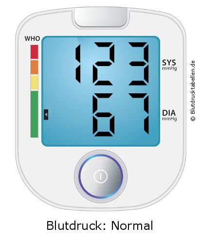 Blutdruck 123 zu 67 auf dem Blutdruckmessgerät