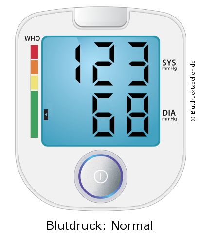 Blutdruck 123 zu 68 auf dem Blutdruckmessgerät