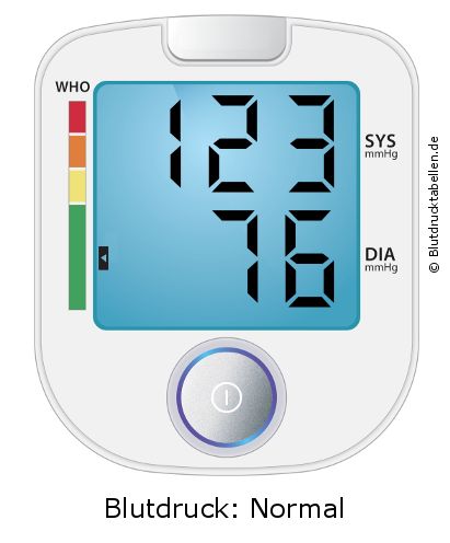 Blutdruck 123 zu 76 auf dem Blutdruckmessgerät