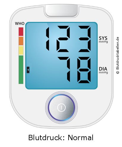 Blutdruck 123 zu 78 auf dem Blutdruckmessgerät