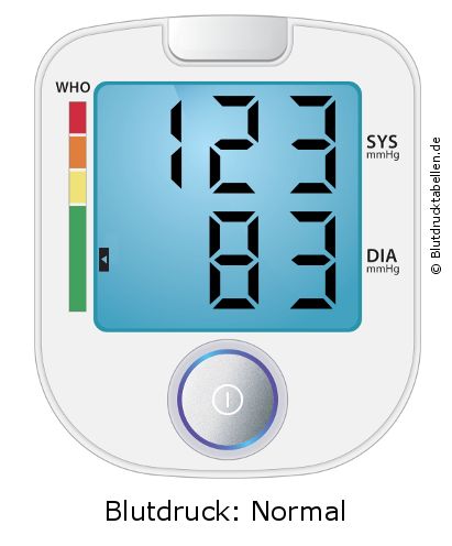Blutdruck 123 zu 83 auf dem Blutdruckmessgerät