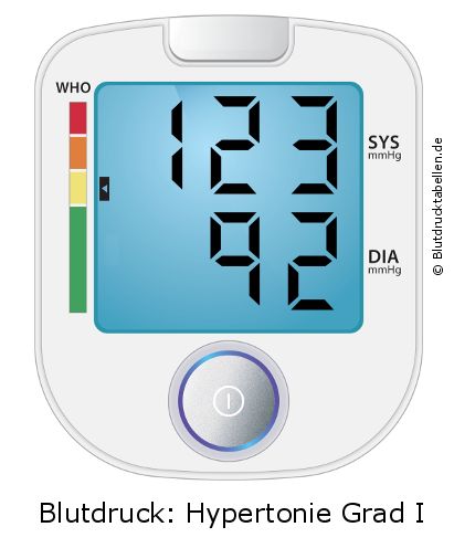Blutdruck 123 zu 92 auf dem Blutdruckmessgerät