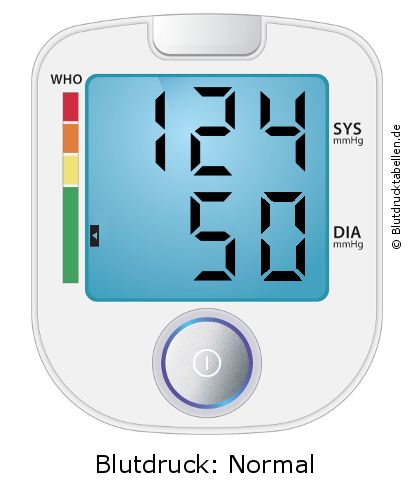 Blutdruck 124 zu 50 auf dem Blutdruckmessgerät