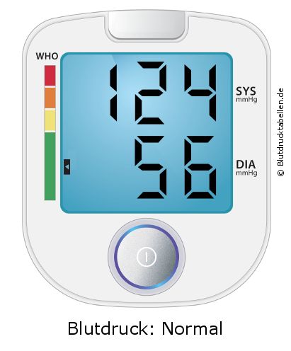 Blutdruck 124 zu 56 auf dem Blutdruckmessgerät