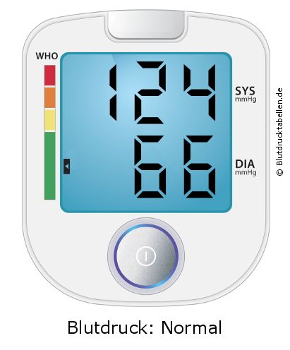 Blutdruck 124 zu 66 auf dem Blutdruckmessgerät