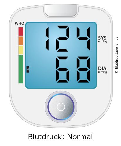 Blutdruck 124 zu 68 auf dem Blutdruckmessgerät