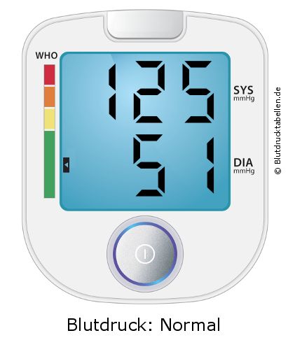 Blutdruck 125 zu 51 auf dem Blutdruckmessgerät