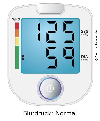 Blutdruck 125 zu 59 auf dem Blutdruckmessgerät
