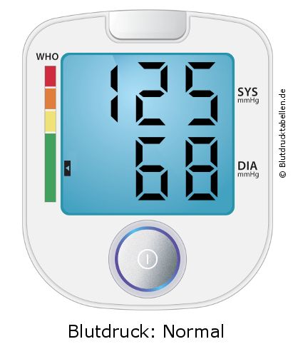 Blutdruck 125 zu 68 auf dem Blutdruckmessgerät