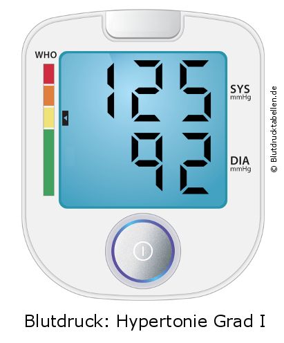 Blutdruck 125 zu 92 auf dem Blutdruckmessgerät
