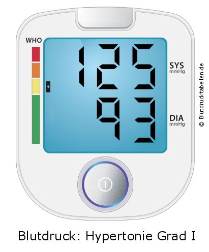 Blutdruck 125 zu 93 auf dem Blutdruckmessgerät