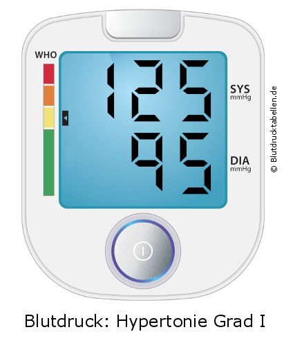 Blutdruck 125 zu 95 auf dem Blutdruckmessgerät